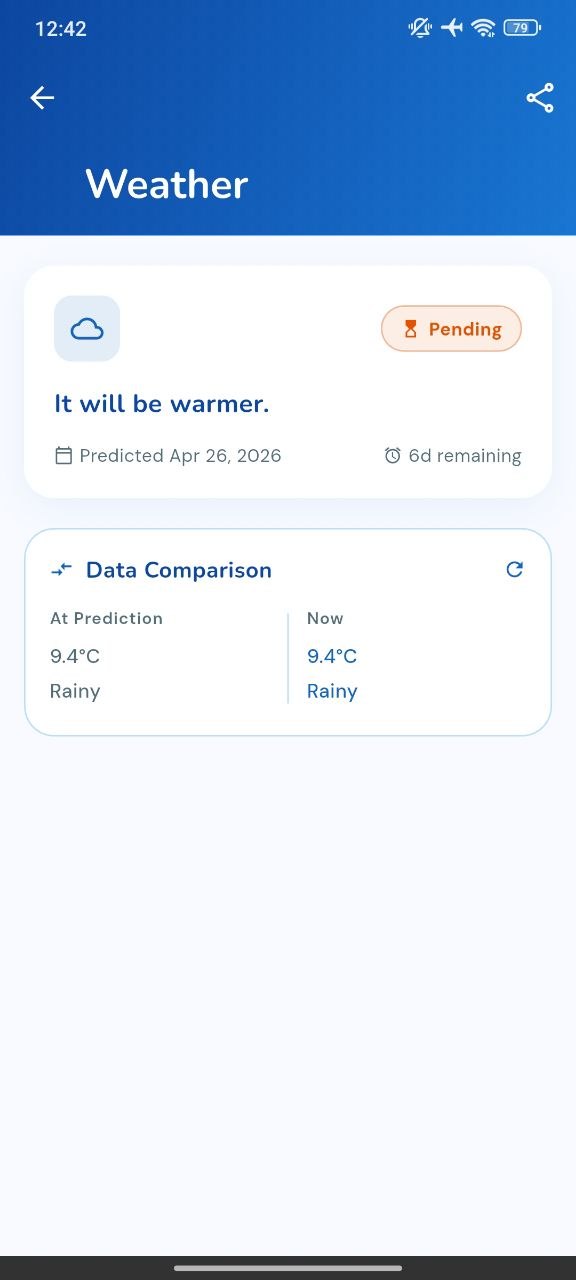 Forecast card screen