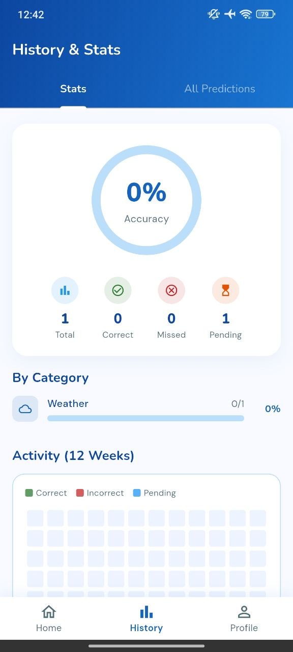 Prediction detail screen